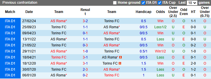 Nhận định, soi kèo AS Roma vs Torino, 2h45 ngày 1/11: Rút ngắn khoảng cách - Ảnh 3