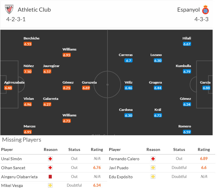 Nhận định, soi kèo Athletic Bilbao vs Espanyol, 19h00 ngày 19/10: Đút túi 3 điểm - Ảnh 5