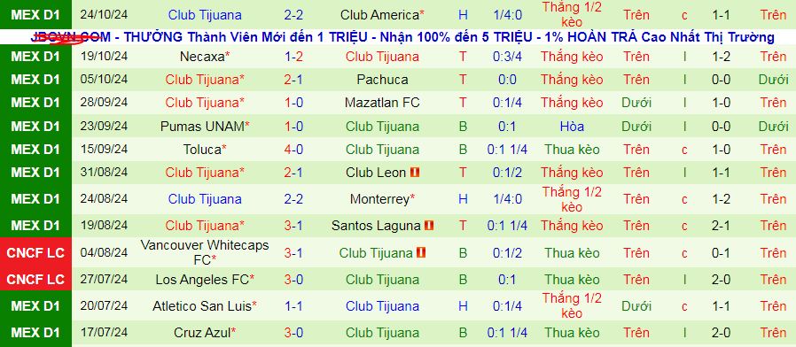 Nhận định, soi kèo Atlas vs Tijuana, 10h05 ngày 27/10: Top 3 vẫy gọi Tijuana - Ảnh 3