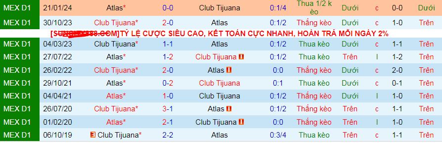 Nhận định, soi kèo Atlas vs Tijuana, 10h05 ngày 27/10: Top 3 vẫy gọi Tijuana - Ảnh 4