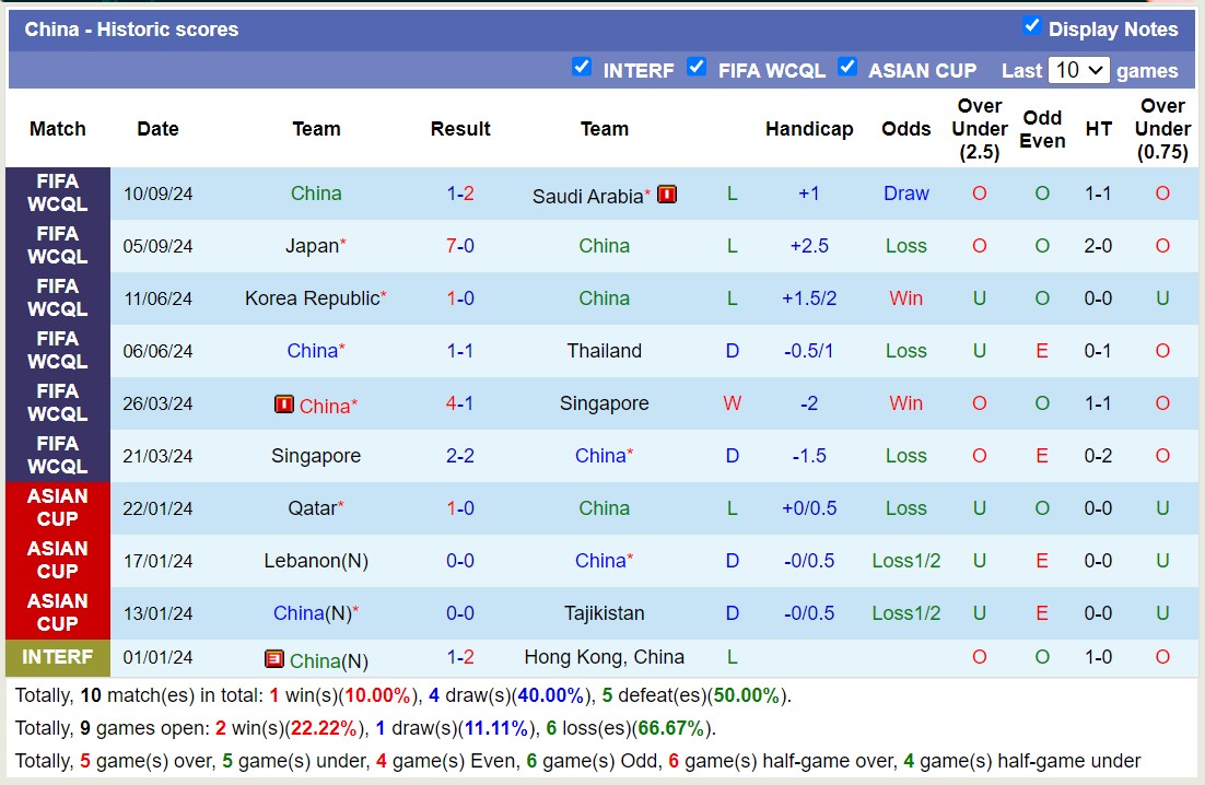 Nhận định, soi kèo Australia vs Trung Quốc, 16h10 ngày 10/10: Nhọc nhằn sân nhà - Ảnh 3