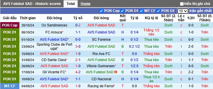 Nhận định, soi kèo AVS vs Porto, 03h15 ngày 29/10: Khẳng định sức mạnh - Ảnh 3