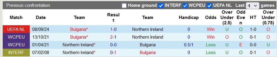 Nhận định, soi kèo Bắc Ireland vs Bulgaria, 1h45 ngày 16/10: Căng như dây đàn - Ảnh 3