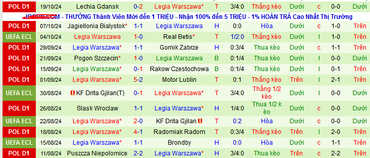 Nhận định, soi kèo Backa Topola vs Legia Warszawa, 02h00 ngày 25/10: Ca khúc khải hoàn - Ảnh 3