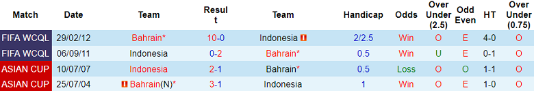 Nhận định, soi kèo Bahrain vs Indonesia, 23h00 ngày 10/10: Khách có điểm - Ảnh 3