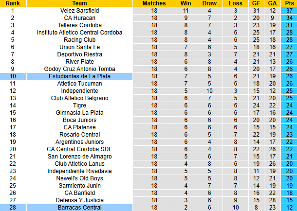 Nhận định, soi kèo Barracas Central vs Estudiantes La Plata, 1h00 ngày 26/10: Chìm sâu - Ảnh 4