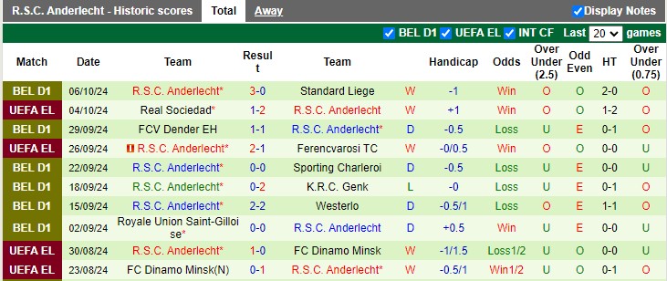 Nhận định, soi kèo Beerschot vs Anderlecht, 1h45 ngày 19/10: Chủ nhà là mỏ điểm - Ảnh 2