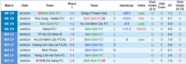 Nhận định, soi kèo Bình Định vs Becamex Bình Dương, 18h00 ngày 20/10: Đất võ thất thủ - Ảnh 1