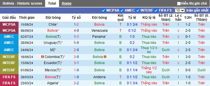 Nhận định, soi kèo Bolivia vs Colombia, 03h00 ngày 11/10: Thắng để bám đuổi Argentina - Ảnh 4