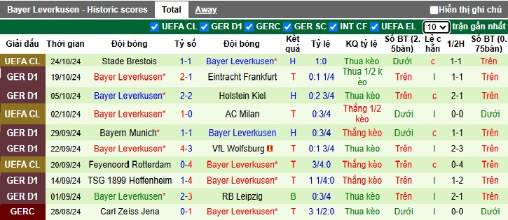 Nhận định, soi kèo Bremen vs Leverkusen, 23h30 ngày 26/10: Sức mạnh nhà vô địch - Ảnh 3