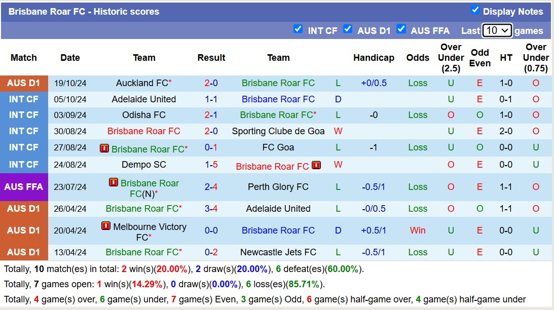 Nhận định, soi kèo Brisbane Roar vs Sydney FC, 15h35 ngày 1/11: Buồn cho Brisbane Roar - Ảnh 1