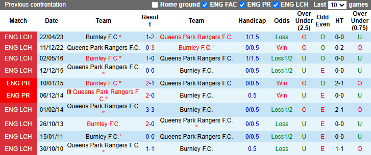 Nhận định, soi kèo Burnley vs QPR, 21h00 ngày 26/10: Hướng tới ngôi đầu - Ảnh 3