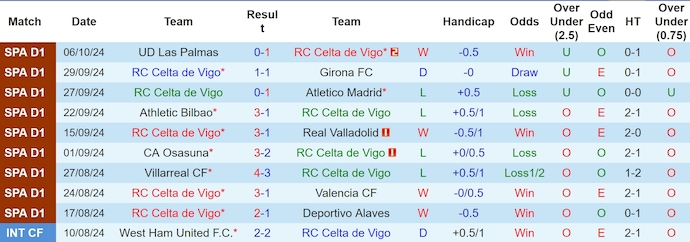 Nhận định, soi kèo Celta Vigo vs Real Madrid, 2h00 ngày 20/10: Chạy đà trước siêu kinh điển - Ảnh 1