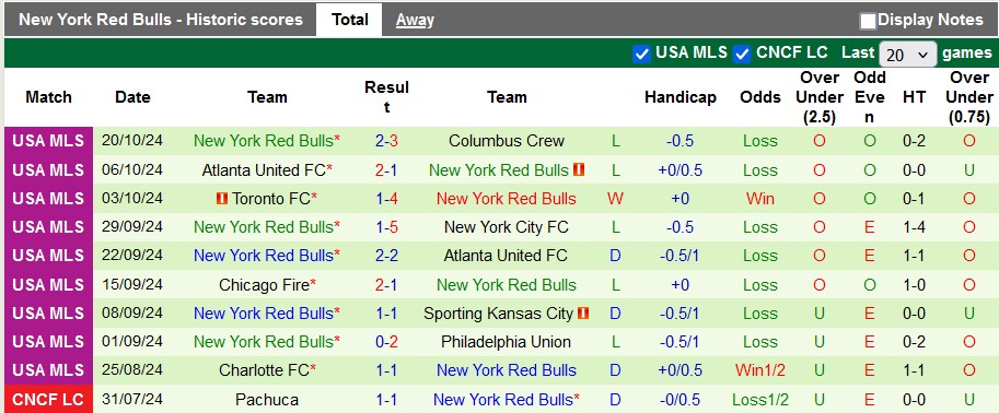 Nhận định, soi kèo Columbus Crew vs New York RB, 5h45 ngày 30/10: Chủ nhà lấn lướt - Ảnh 2