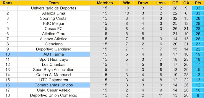 Nhận định, soi kèo Comerciantes Unidos vs ADT Tarma, 3h30 ngày 29/10: Khó cho khách - Ảnh 4
