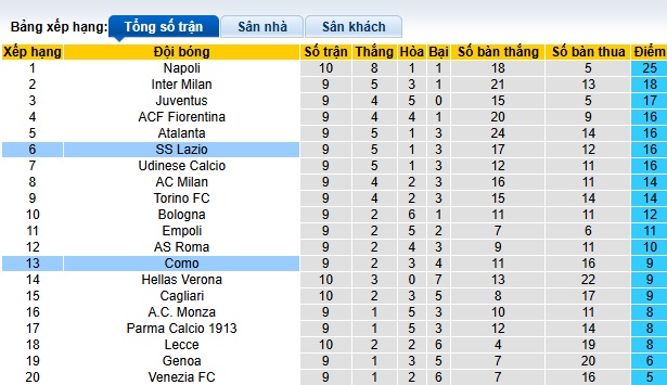 Nhận định, soi kèo Como vs Lazio, 02h45 ngày 1/11: Gục ngã trên sân nhà - Ảnh 1