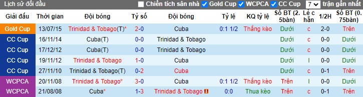 Nhận định, soi kèo Cuba vs Trinidad & Tobago, 03h00 ngày 11/10: Điểm tựa sân nhà - Ảnh 2