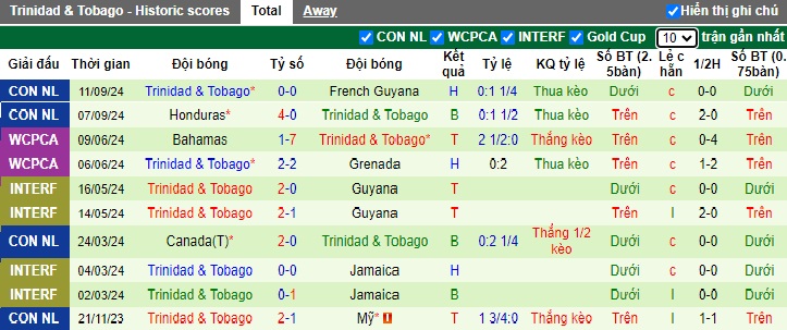 Nhận định, soi kèo Cuba vs Trinidad & Tobago, 03h00 ngày 11/10: Điểm tựa sân nhà - Ảnh 3