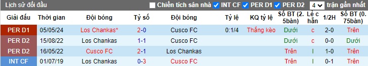 Nhận định, soi kèo Cusco vs Los Chankas, 03h15 ngày 18/10: Thắng vì ngôi đầu bảng - Ảnh 2