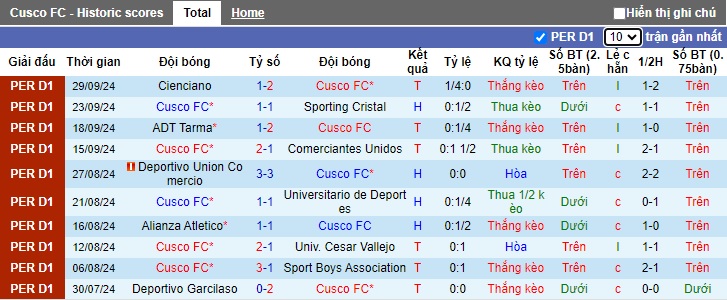 Nhận định, soi kèo Cusco vs Los Chankas, 03h15 ngày 18/10: Thắng vì ngôi đầu bảng - Ảnh 4