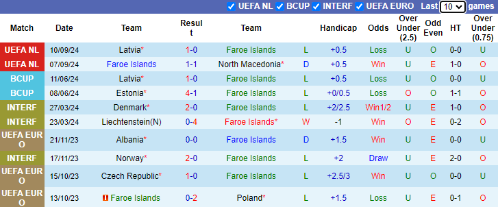 Nhận định, soi kèo Đảo Faroe vs Armenia, 1h45 ngày 11/10: Chủ nhà có điểm - Ảnh 1