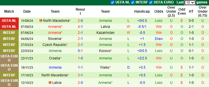 Nhận định, soi kèo Đảo Faroe vs Armenia, 1h45 ngày 11/10: Chủ nhà có điểm - Ảnh 2