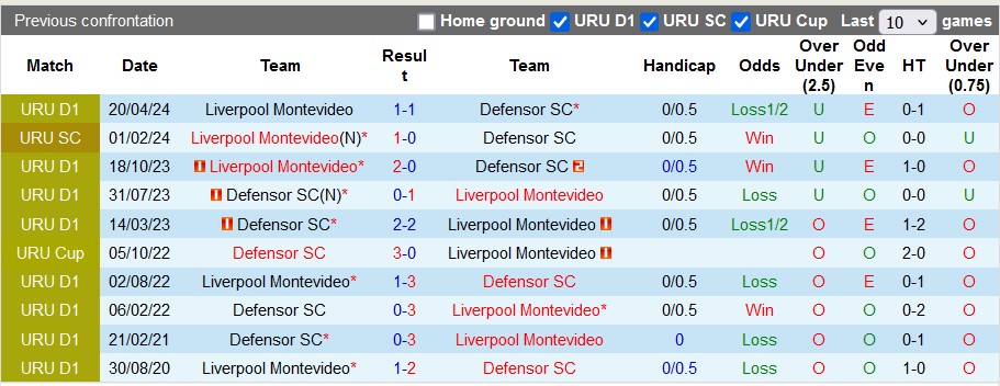 Nhận định, soi kèo Defensor vs Liverpool Montevideo, 5h00 ngày 22/10: Khách có điểm?! - Ảnh 3