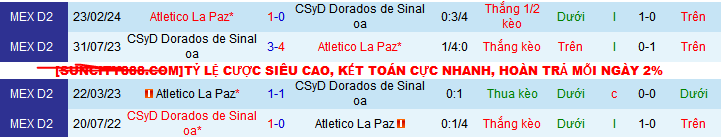 Nhận định, soi kèo Dorados de Sinaloa vs Atletico La Paz, 10h10 ngày 27/10: Hat-trick thắng cho chủ nhà - Ảnh 3