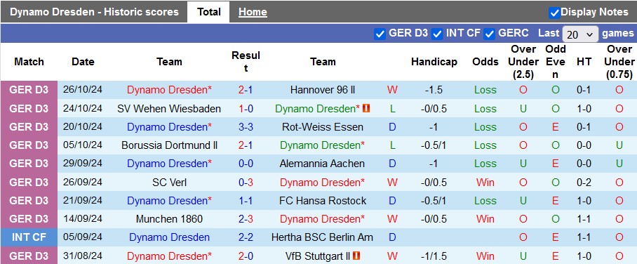 Nhận định, soi kèo Dresden vs Darmstadt, 2h45 ngày 31/10: Vé cho đội khách - Ảnh 1