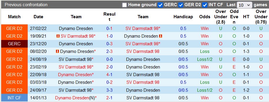 Nhận định, soi kèo Dresden vs Darmstadt, 2h45 ngày 31/10: Vé cho đội khách - Ảnh 3