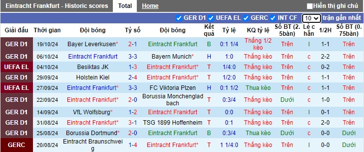 Nhận định, soi kèo Eintracht Frankfurt vs Rigas, 23h45 ngày 24/10: Khẳng định sức mạnh - Ảnh 3