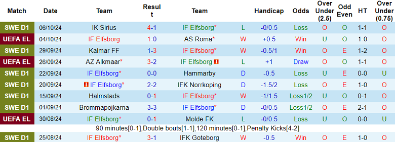 Nhận định, soi kèo Elfsborg vs Hacken, 20h00 ngày 19/10: Cửa trên ‘tạch’ - Ảnh 1