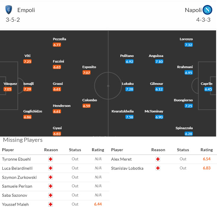 Nhận định, soi kèo Empoli vs Napoli, 17h30 ngày 20/10: Cú vấp đáng tiếc - Ảnh 5