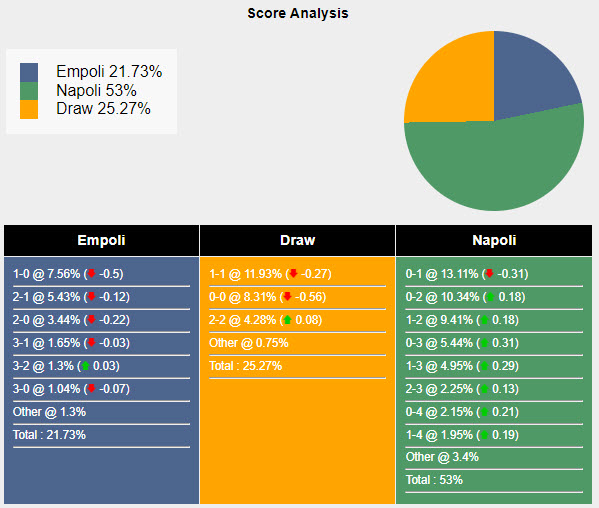 Nhận định, soi kèo Empoli vs Napoli, 17h30 ngày 20/10: Cú vấp đáng tiếc - Ảnh 7