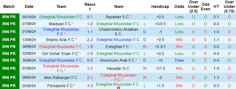 Nhận định, soi kèo Esteghlal Khuzestan vs Mes Rafsanjan, 22h00 ngày 17/10: Cửa trên thất thế - Ảnh 1