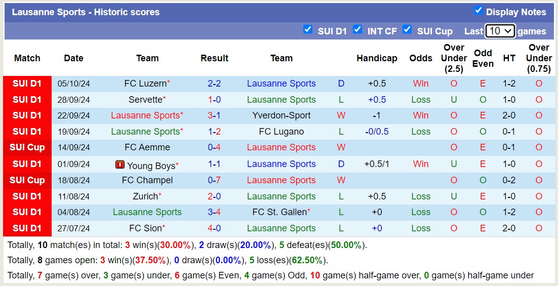 Nhận định, soi kèo FC Annecy vs Lausanne Sports, 16h30 ngày 11/10: Điểm tựa sân nhà - Ảnh 2