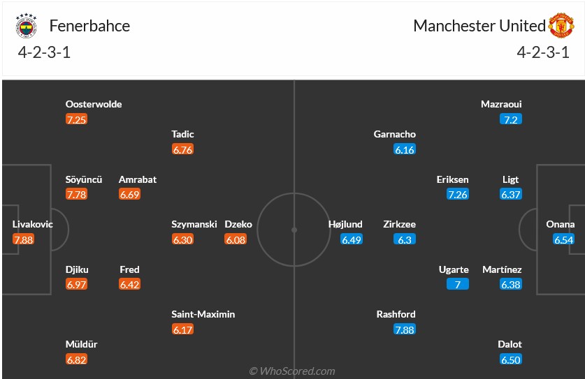 Nhận định, soi kèo Fenerbahce vs MU, 2h00 ngày 25/10: Dấu ấn của Người đặc biệt - Ảnh 5