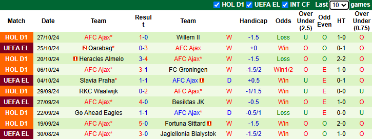 Nhận định, soi kèo Feyenoord vs Ajax, 0h00 ngày 31/10: - Ảnh 4