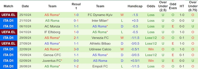 Nhận định, soi kèo Fiorentina vs AS Roma, 2h45 ngày 28/10: Chủ nhà bay cao - Ảnh 2