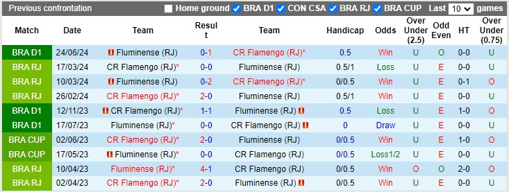 Nhận định, soi kèo Flamengo vs Fluminense, 6h00 ngày 18/10: Giữ điểm ở lại - Ảnh 3