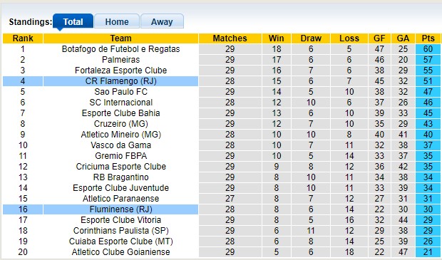 Nhận định, soi kèo Flamengo vs Fluminense, 6h00 ngày 18/10: Giữ điểm ở lại - Ảnh 4