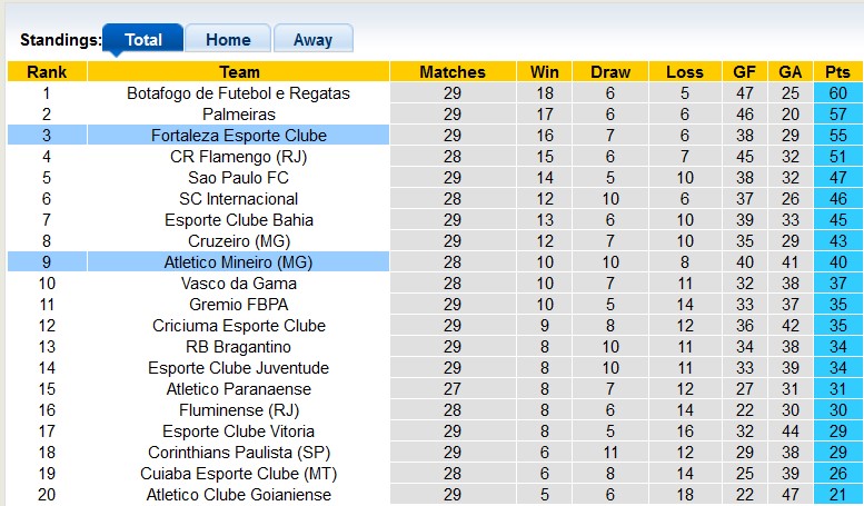 Nhận định, soi kèo Fortaleza vs Atletico Mineiro, 7h45 ngày 17/10: Điểm tựa sân nhà - Ảnh 4