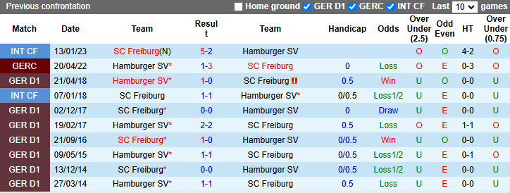 Nhận định, soi kèo Freiburg vs Hamburg, 0h00 ngày 31/10: Khó có bất ngờ - Ảnh 3