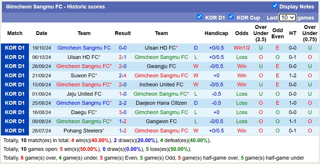 Nhận định, soi kèo Gangwon vs Gimcheon Sangmu, 12h00 ngày 26/10: Tin vào Gangwon - Ảnh 2