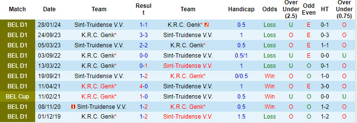 Nhận định, soi kèo Genk vs Sint-Truidense, 18h30 ngày 20/10: Ngôi đầu lung lay - Ảnh 4