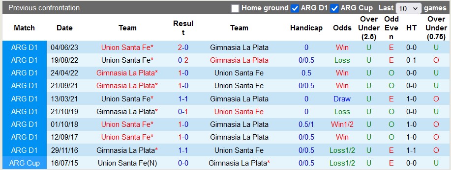 Nhận định, soi kèo Gimnasia La Plata vs Union Santa Fe, 5h00 ngày 29/10: Khách khải hoàn - Ảnh 3