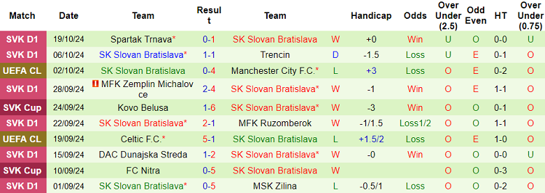 Nhận định, soi kèo Girona vs Slovan Bratislava, 02h00 ngày 23/10: Thất vọng cửa dưới - Ảnh 2