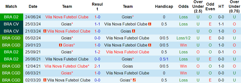 Nhận định, soi kèo Goias vs Vila Nova, 04h30 ngày 14/10: Cửa trên thắng thế - Ảnh 3