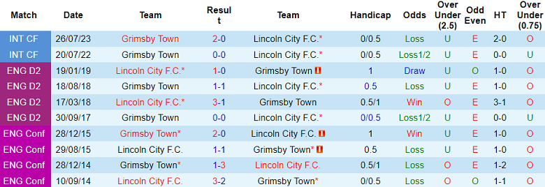 Nhận định, soi kèo Grimsby Town vs Lincoln City, 01h30 ngày 9/10: Cửa trên thắng thế - Ảnh 3