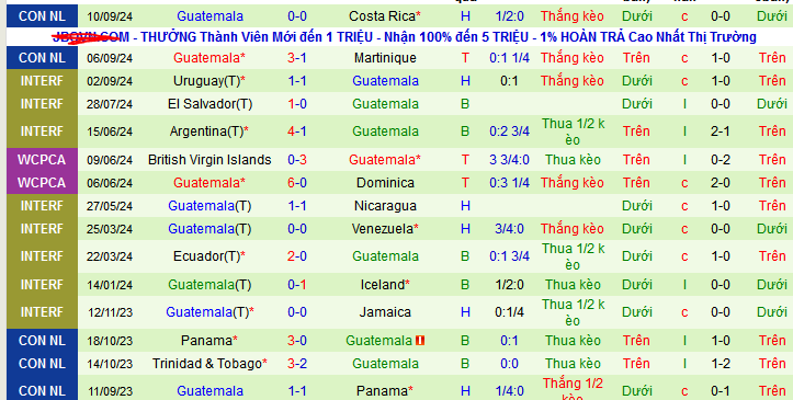 Nhận định, soi kèo Guyana vs Guatemala, 08h00 ngày 12/10: Thắng như một thói quen - Ảnh 4